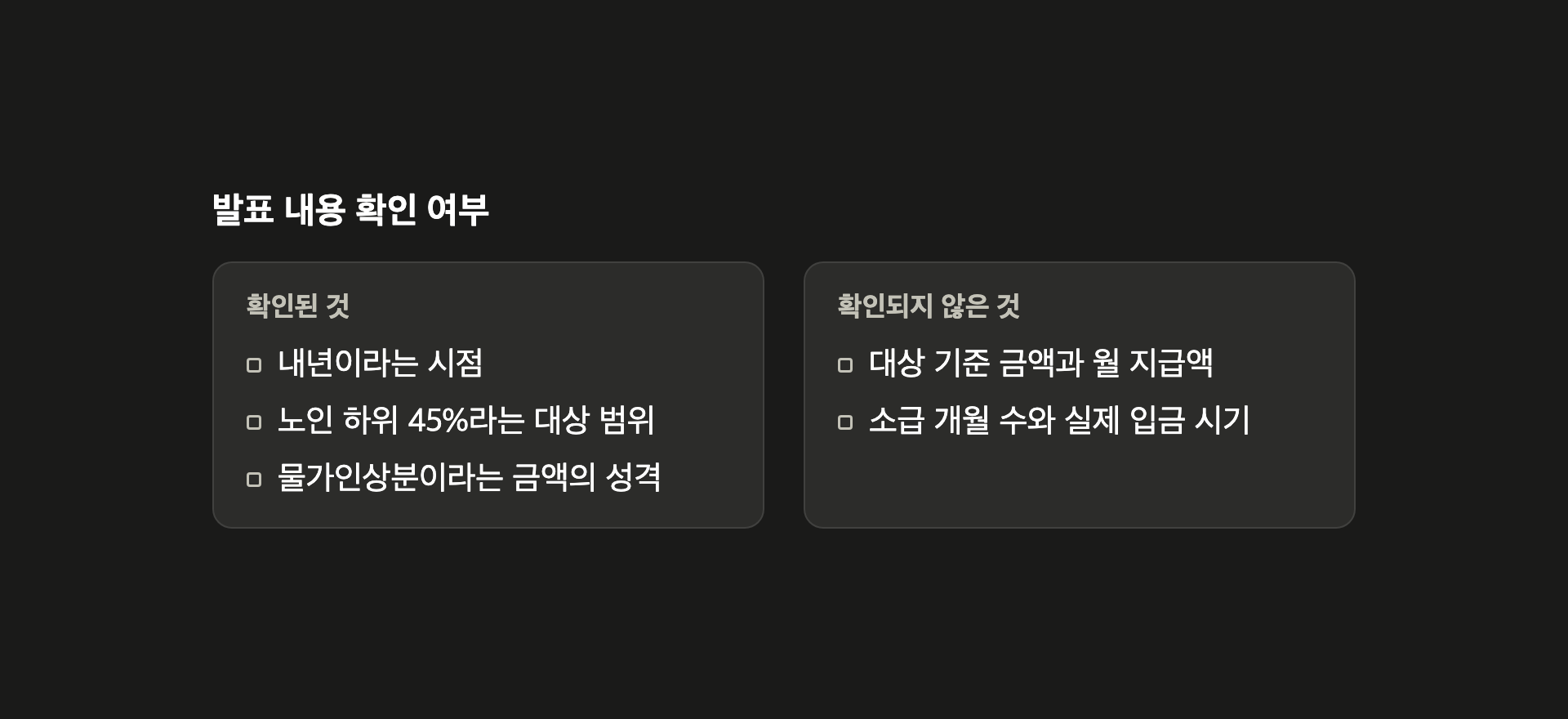 발표 내용 확인 여부